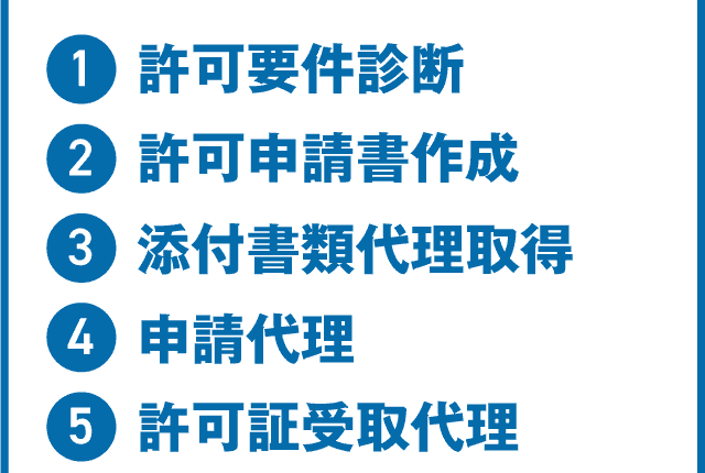 ①許可要件診断
②許可申請書作成
③添付書類代理取得
④申請代理
⑤許可証受取代理